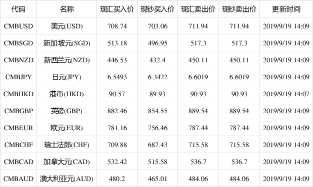 澳元兑人民币汇率-澳元兑人民币的汇率近期一直在下跌