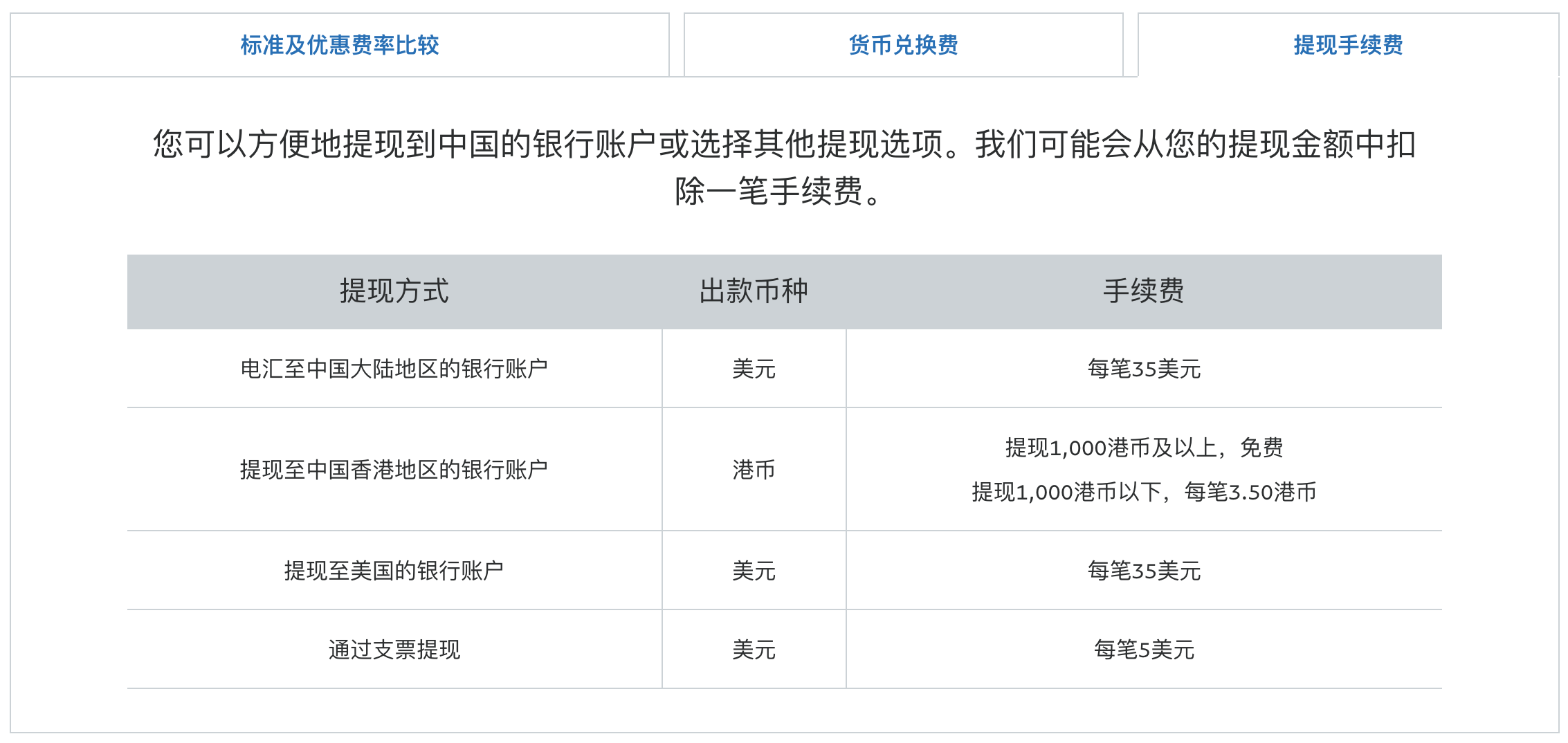paypal里的钱怎么提现到国内-paypal里的钱怎么提现到国内银行卡合算