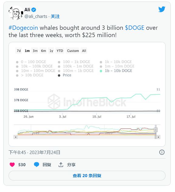 狗狗币历史价格表一览-2021年最全狗狗币历史价格表一览