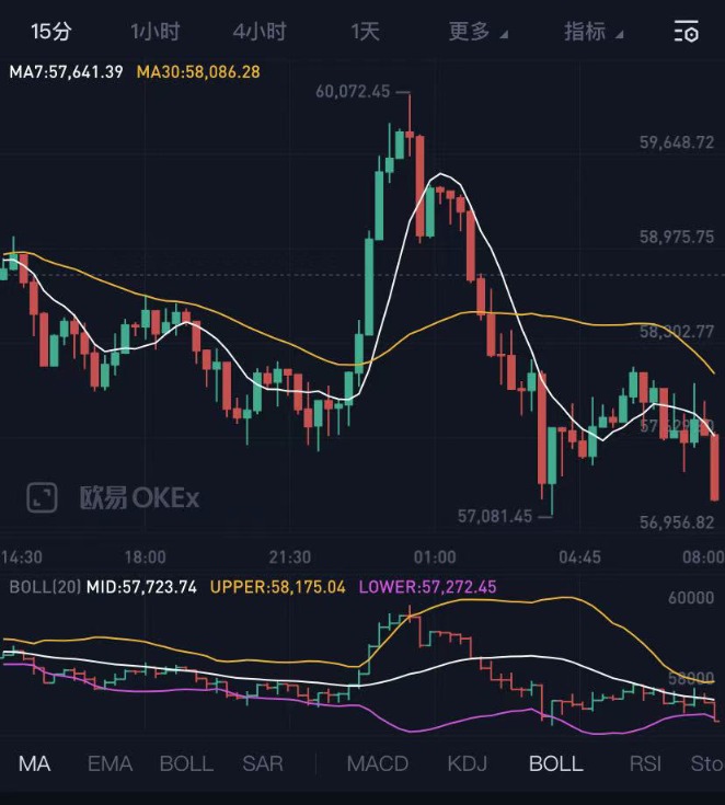 比特币行情价格走势-比特币价格图 走势图