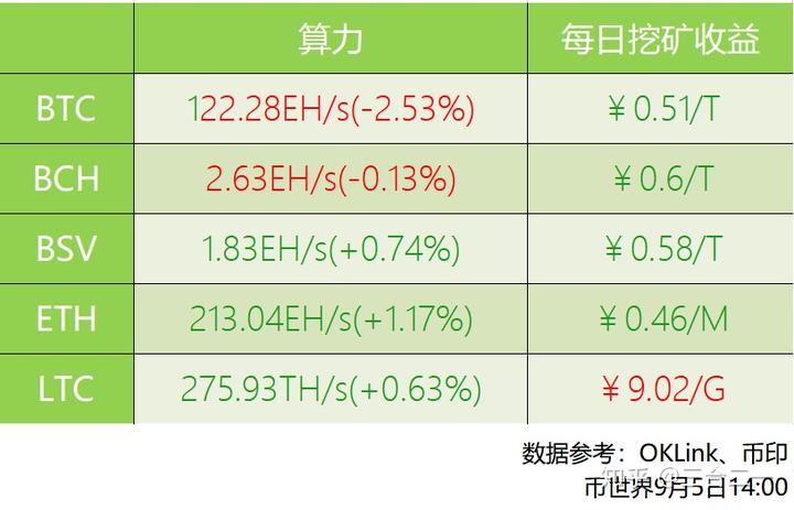 eth质押挖矿收益-imtoken质押eth挖矿有风险吗