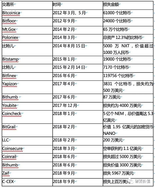 数字货币交易所排行榜-数字货币交易所排行榜USDT