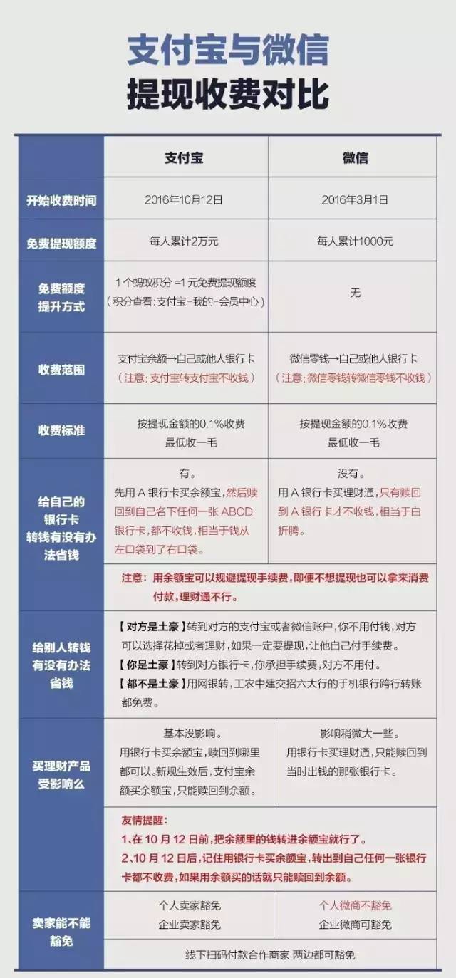 微信转账扣多少手续费-微信转账扣多少手续费多少