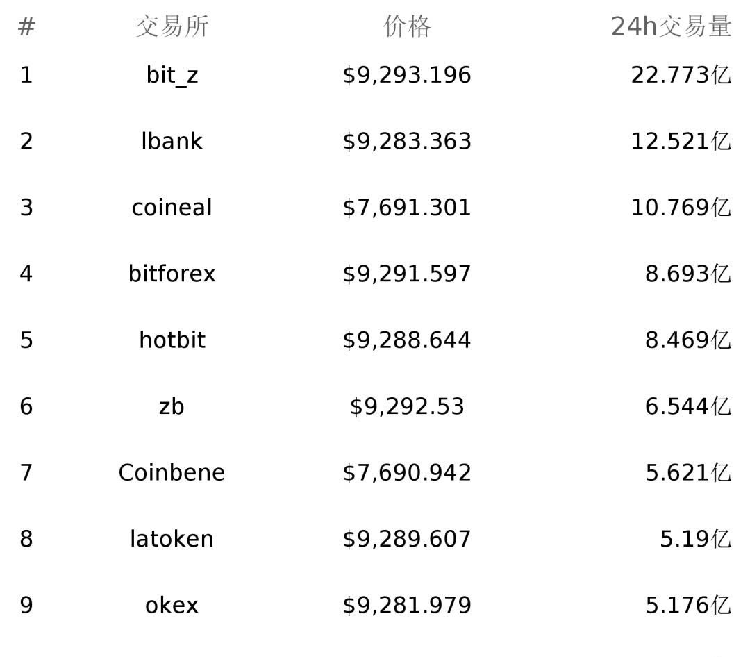 数字货币usdt合法吗-中国允许买卖usdt币吗