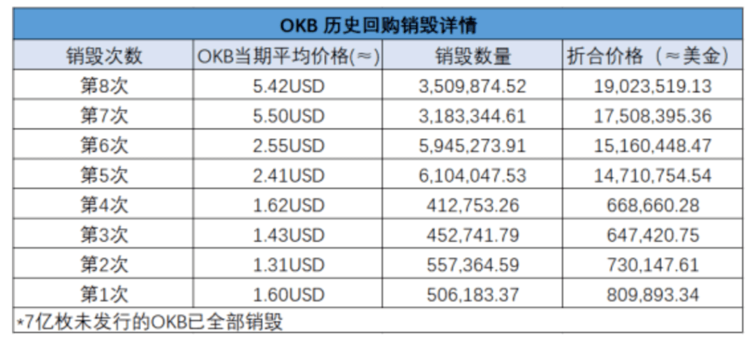 okb今日行情价格-okb最新价格走势图