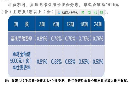 关于2020小狐分期下款10000的信息