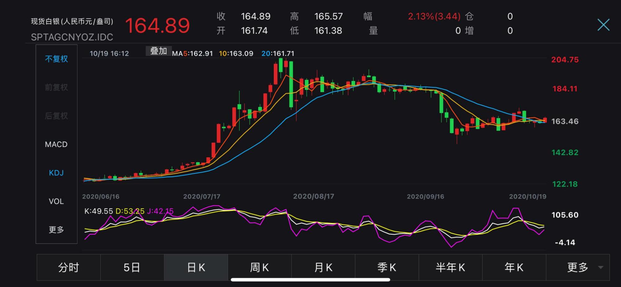 今日银价-今日银价查询国际金价