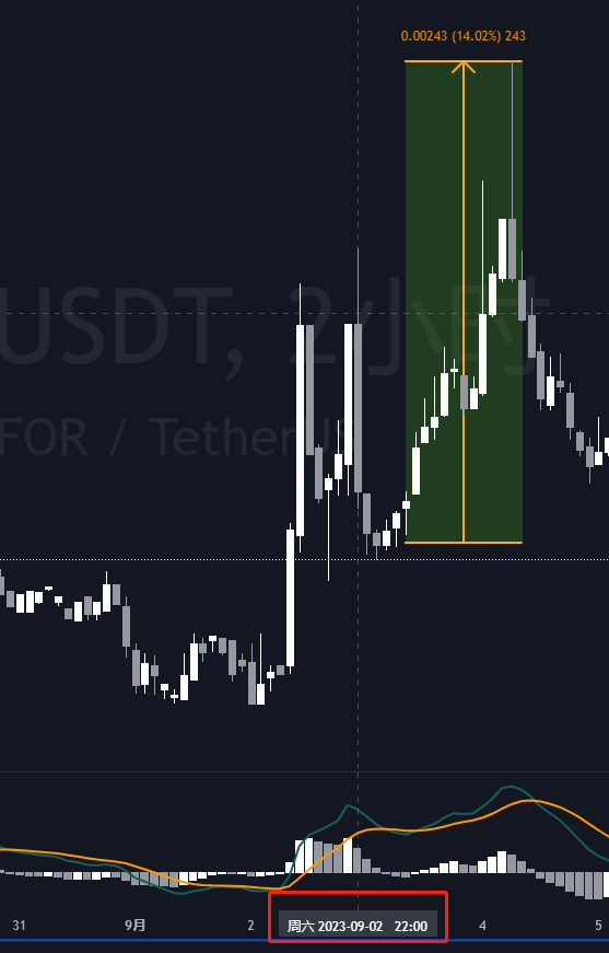 usdt如何转账-usdt如何转账扫码