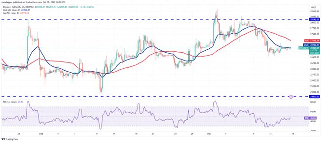 btc/USDT价格今日行情-btcusdt价格今日行情 tradingview