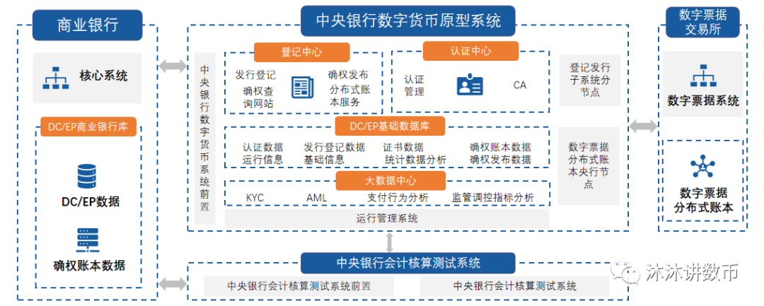 法定货币和法偿货币的区别-法定货币和法偿货币的区别和联系