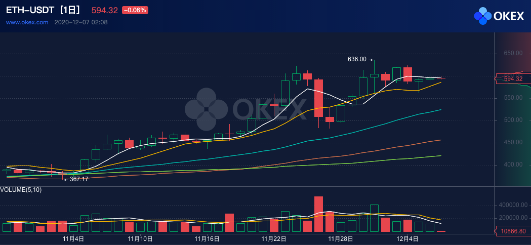 ethusdt价格今日行情的简单介绍