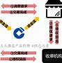 网上支付与结算名词解释-网上支付与结算的含义是什么