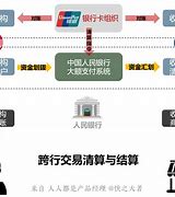 网上支付与结算名词解释-网上支付与结算的含义是什么