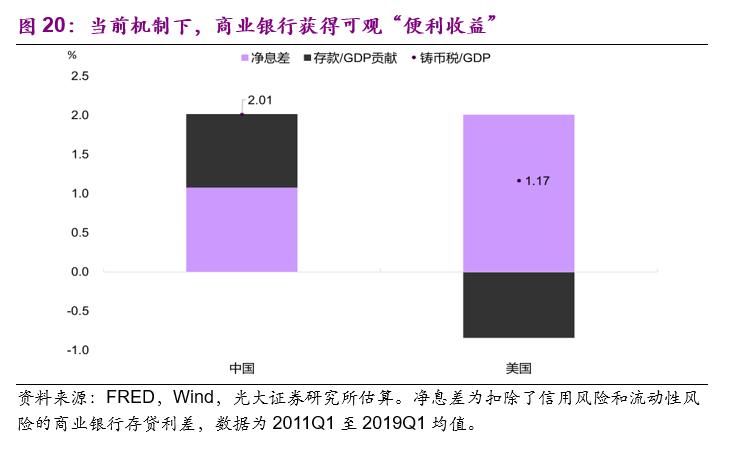 电子货币和数字货币的区别小论文-数字货币与电子货币的区别联系及影响