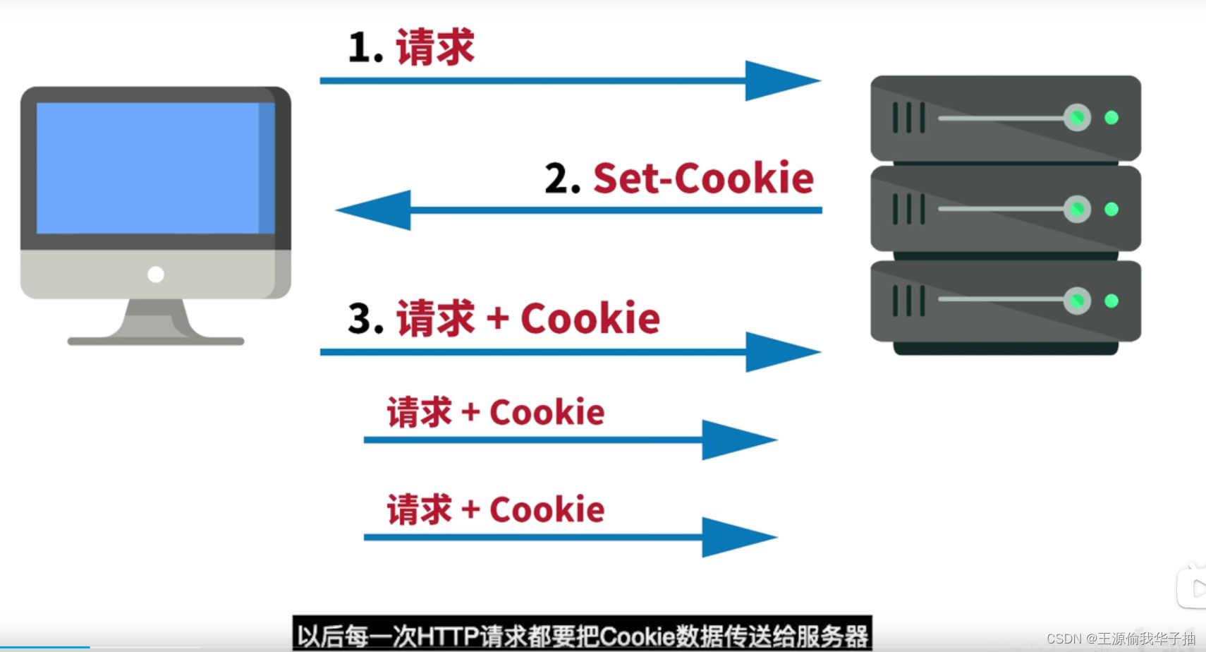 token计算机术语-tokenization技术