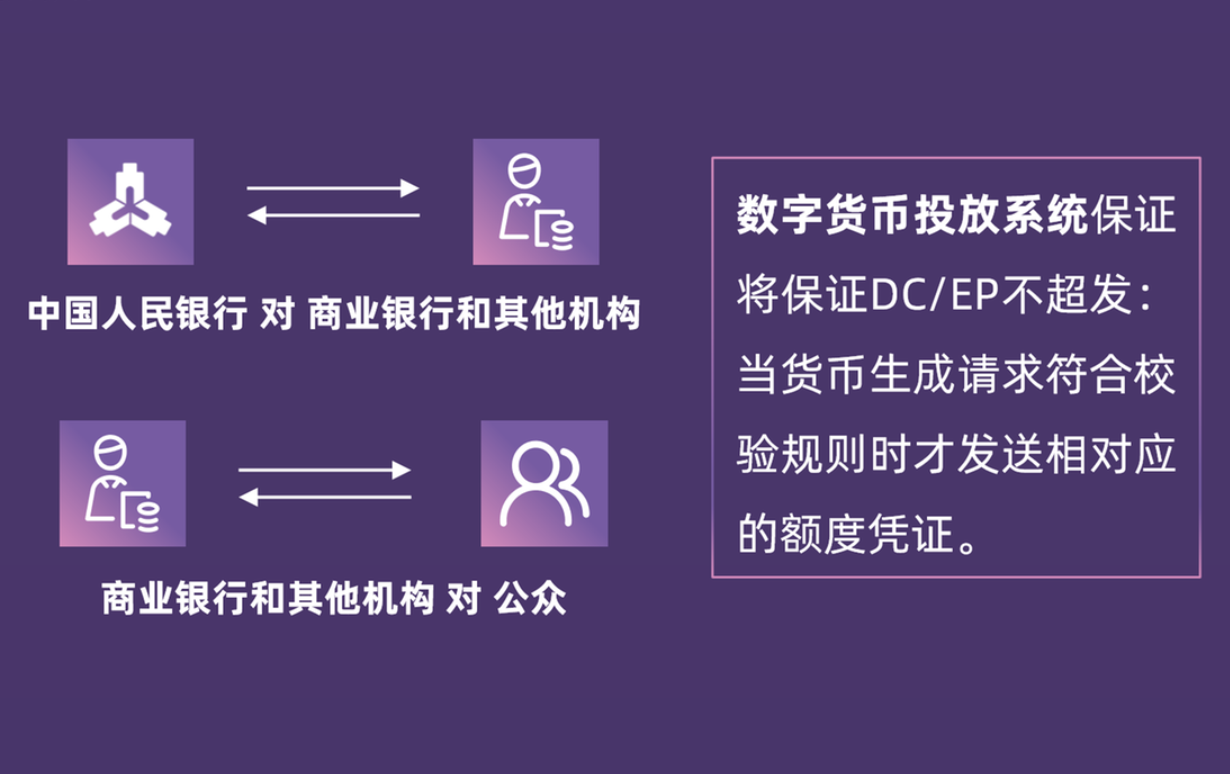 法定货币有哪些特征-法定货币形式是什么意思
