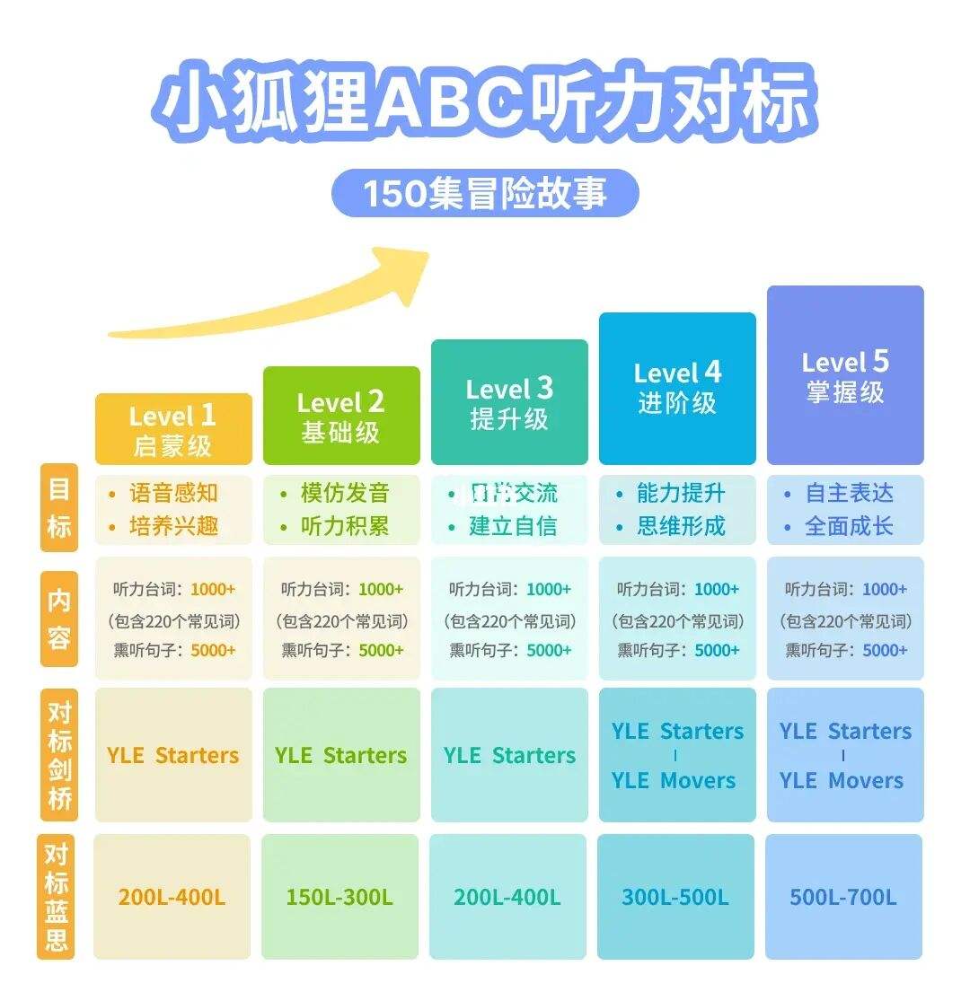 包含小狐狸ABC官方客户端的词条