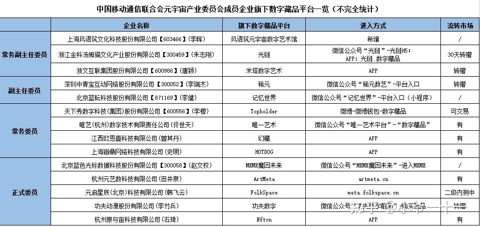 元宇宙数字藏品是骗局吗-元宇宙人类的数字化生存,进入雏形探索期