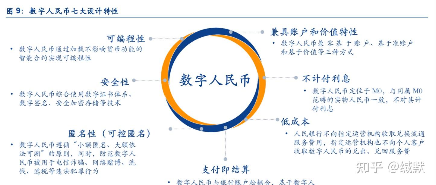 数字人民币啥时候能用-数字人民币老百姓啥时能用上