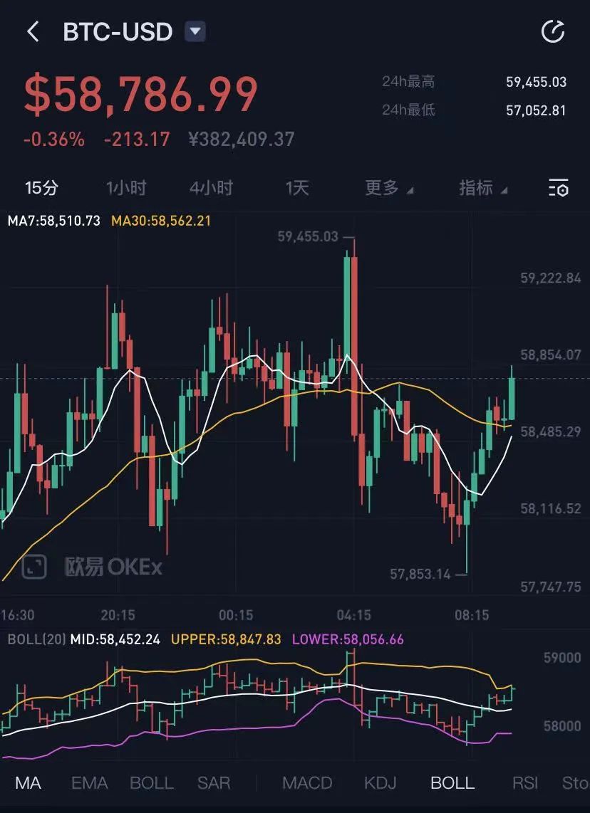 比特币最新价格行情分析表-比特币行情最新价格走势图 新闻
