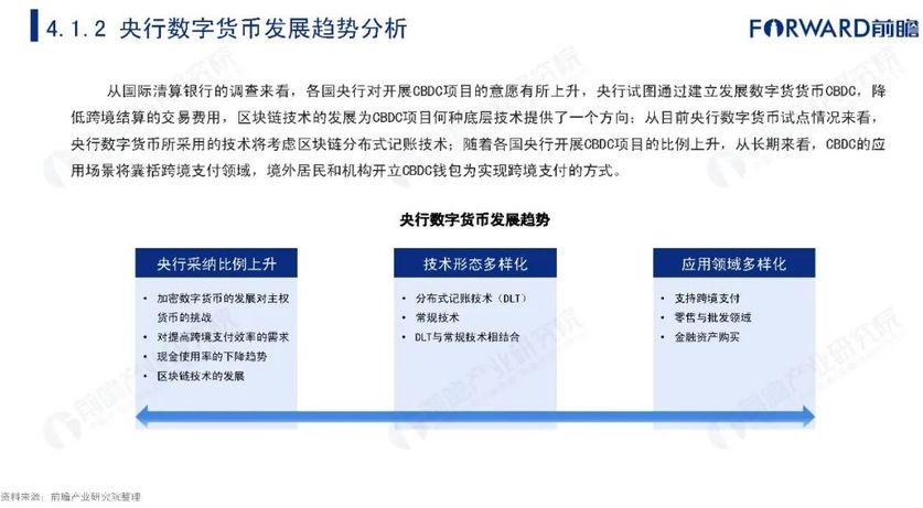央行数字货币推行时间表-央行数字货币推行时间表格