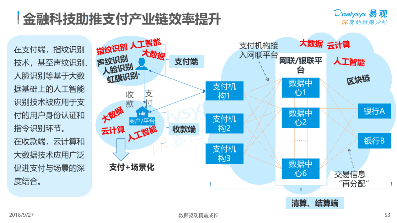 什么是第三方支付平台-什么是第三方支付平台授权