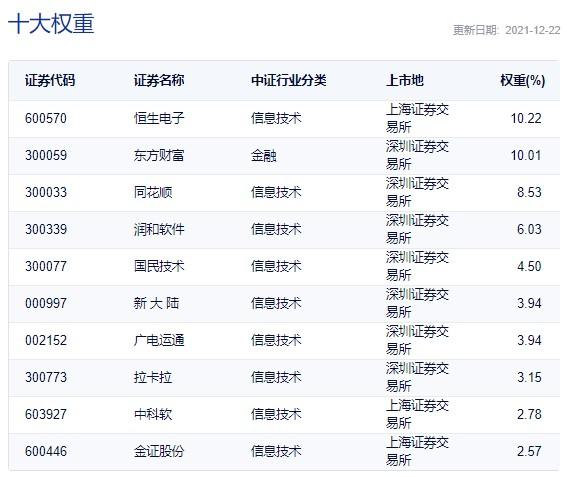 关于数字货币的股票有哪些-关于数字货币的股票有哪些龙头