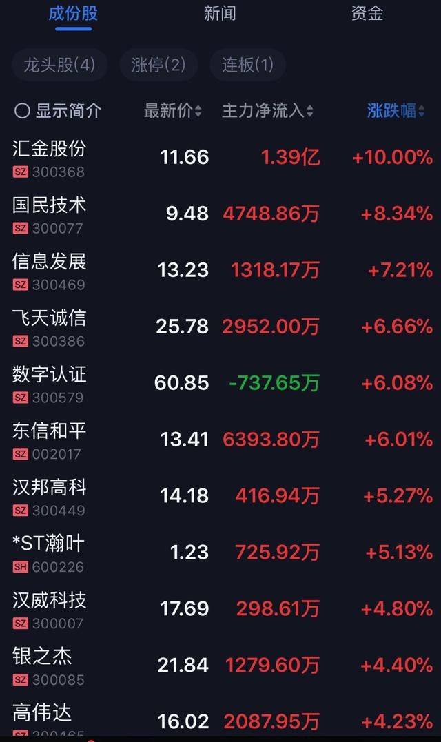 关于数字货币的股票有哪些-关于数字货币的股票有哪些龙头