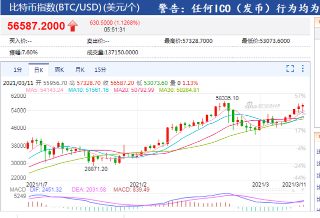 比特币最新价格行情美元腾讯财经的简单介绍