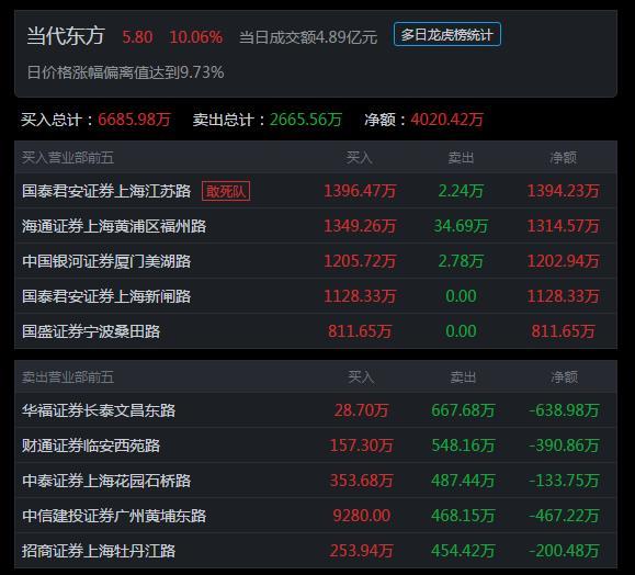 数字货币真正龙头股-数字货币真正龙头股南天信息