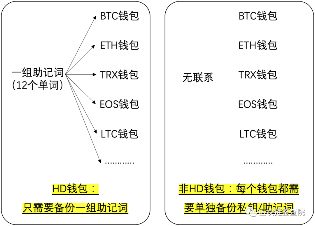 imtoken怎么添加trc-imtoken怎么添加usdt的trc20
