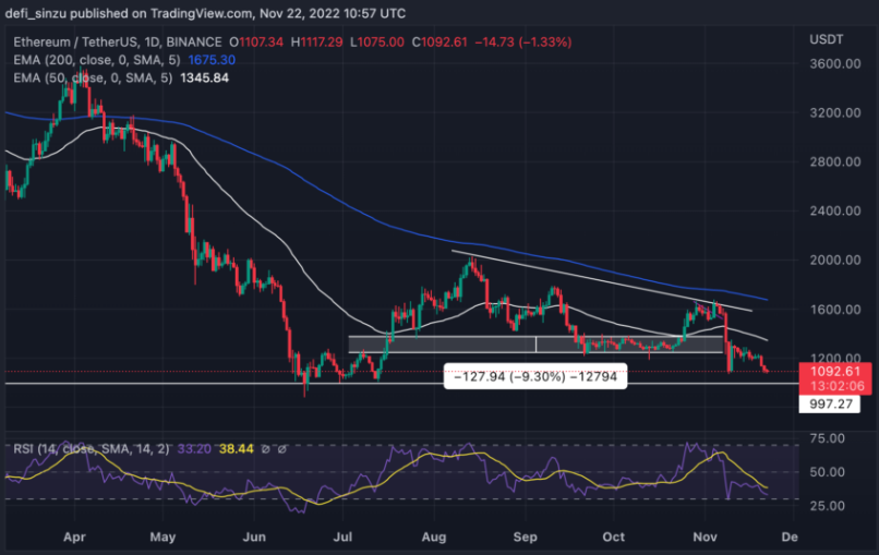 以太坊最新价格行情美元-以太坊最新价格行情美元走势