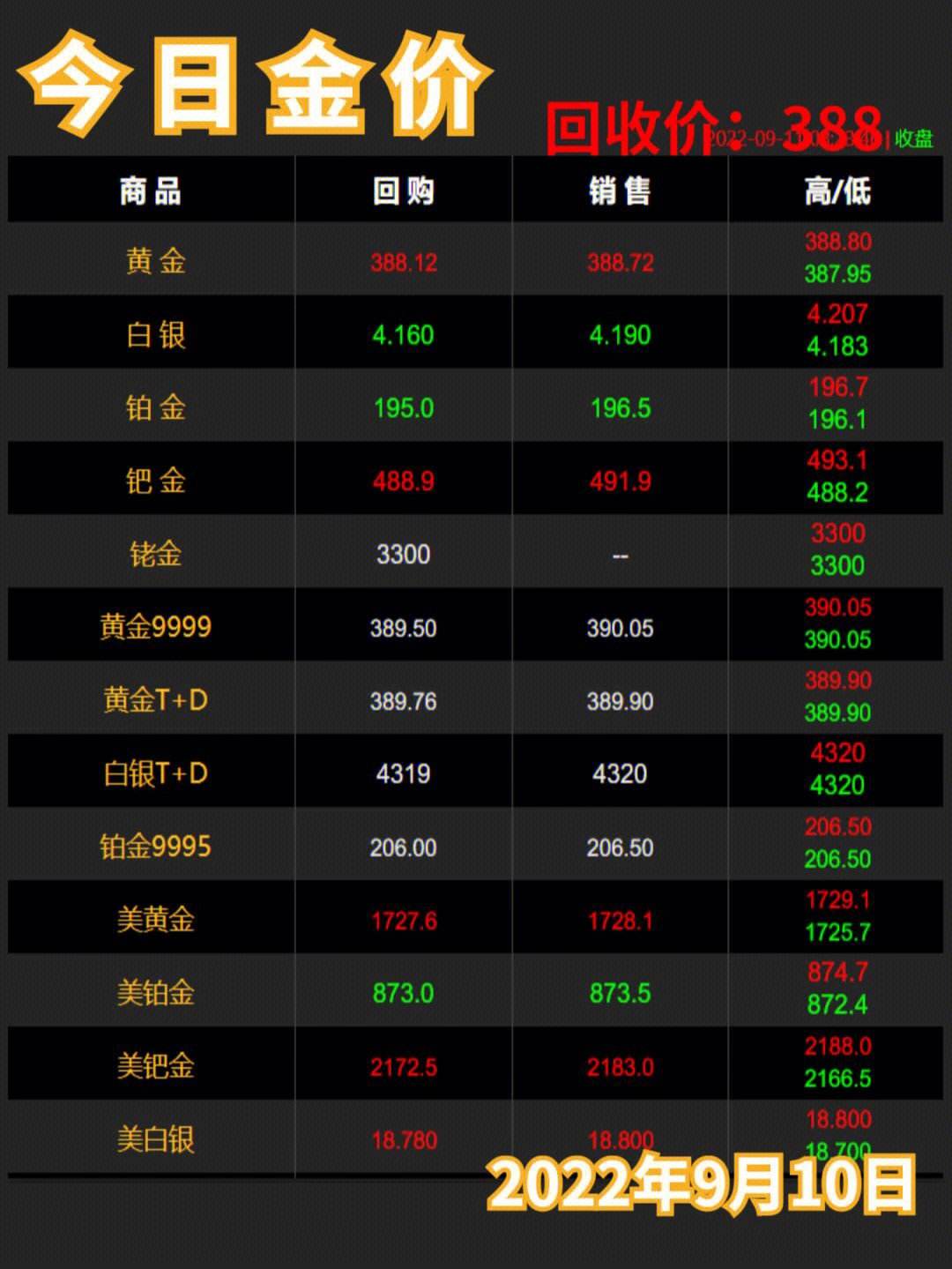 今日金价回收-今日金价回收价格多少钱一克