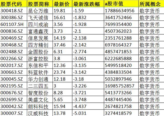 数字货币股票有哪些-数字货币的股票有哪些?