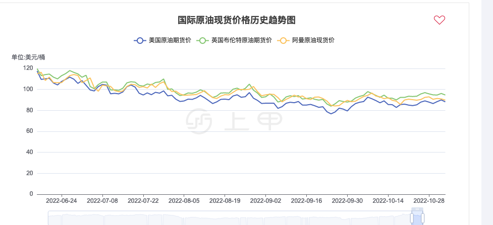 纽约原油期货实时行情走势图-纽约原油期货实时行情走势图最新