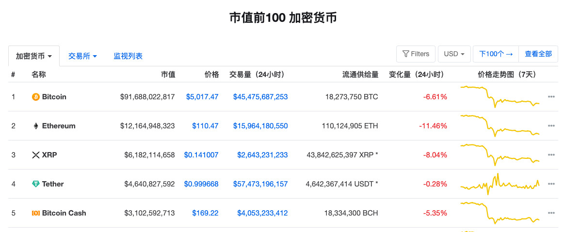 交易所排名-非小号交易所排名
