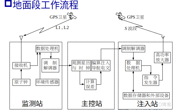 数据电文根据双方约定或者法律规定-数据电文符合法律法规的条件不包括 