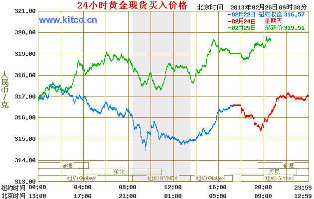 黄金价格-黄金价格实时走势图