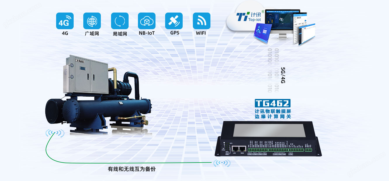 外网TG是啥的简单介绍