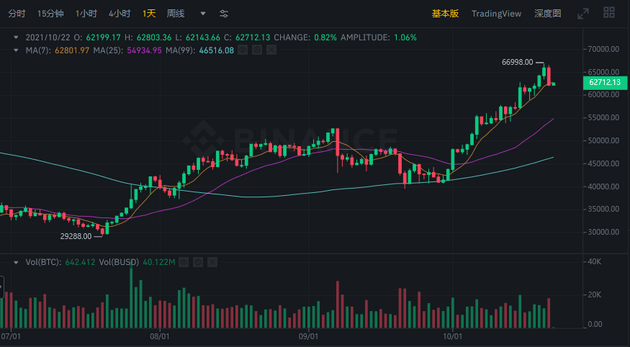比特币价格行情美元实时-比特币实时行情走势图美元