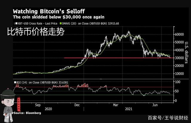 比特币价格行情美元实时-比特币实时行情走势图美元