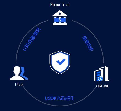 数字货币usdt合法吗-数字货币usdc是什么了