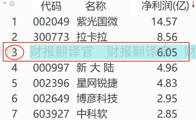 数字钱包前三排行榜-数字钱包前三排行榜是什么