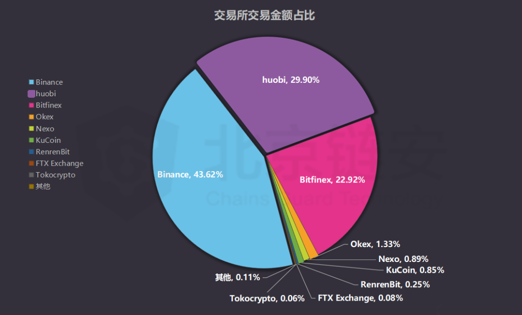 usdt币币交易-usdt币价格行情怎么样