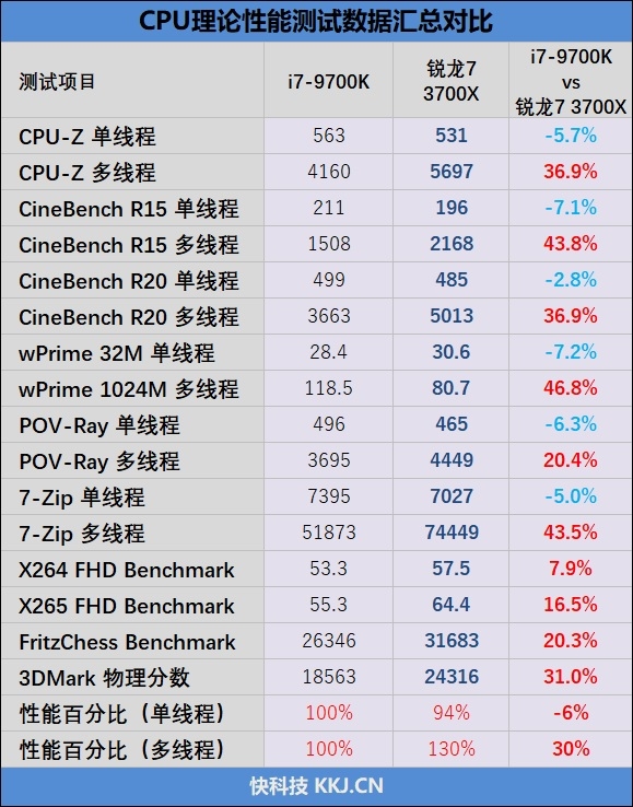 i7加速器官方网站-i7加速器官方网站推荐