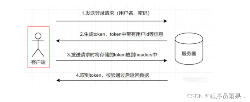 token代替session-token代替session代码