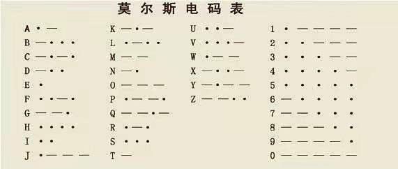 电报一直转圈咋回事-电报一直转圈咋回事呀