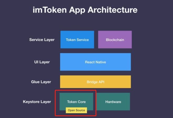 imtoken最新-imtoken最新下载地址