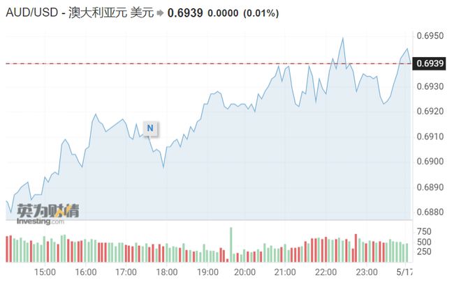 澳元大跌最新信息-澳元大跌最新信息今天