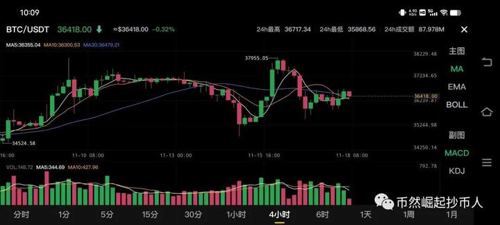 btc行情-btc行情分析